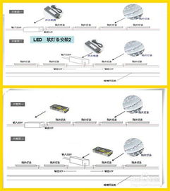 led全彩显示屏安装调试培训手册