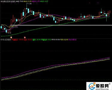 通达信交易软件中为什么点击中国中车会出现港股期