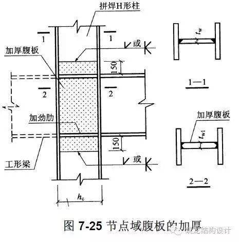 你现在就差这套高层结构节点设计了