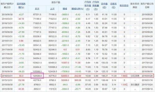 我国公司法规定股票上市公司股本不少于多少