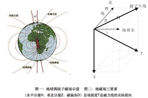 黄韵龙 风水学与地球磁场的密切关系 