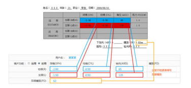 中度近视的近视度数的划分 