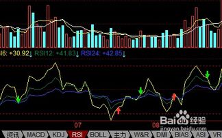 rsi指标怎么用