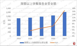 为何肯德基在中国的市场份额比麦当劳大?