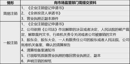 你好，我公司2022年注册，但是至今没有营业，现在要注销，需不需要缴纳其他营业账簿印花税（每年5元）？