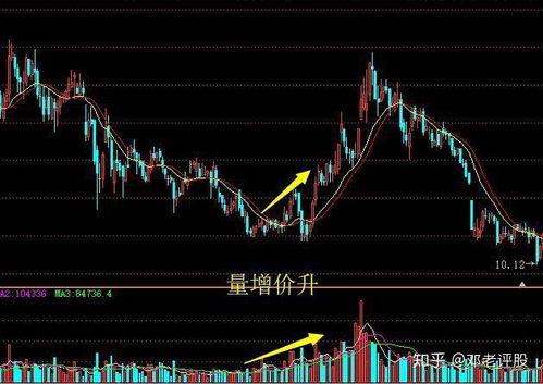 股市中交易量放大,但股价却下跌是为什么呢