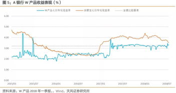 为什么建行理财货币基金盈亏为0