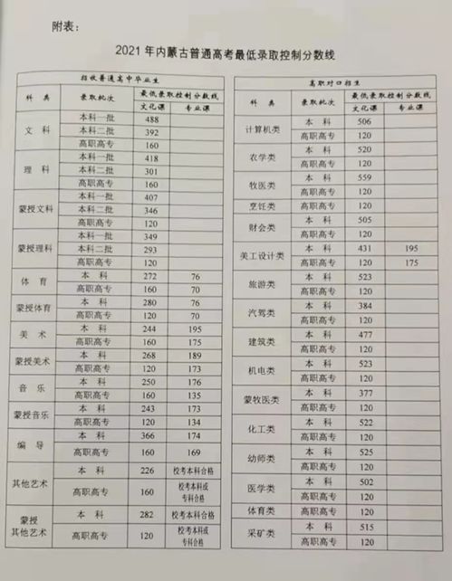 内蒙750高考志愿查询网，2021年内蒙古高考志愿填报网址是哪个