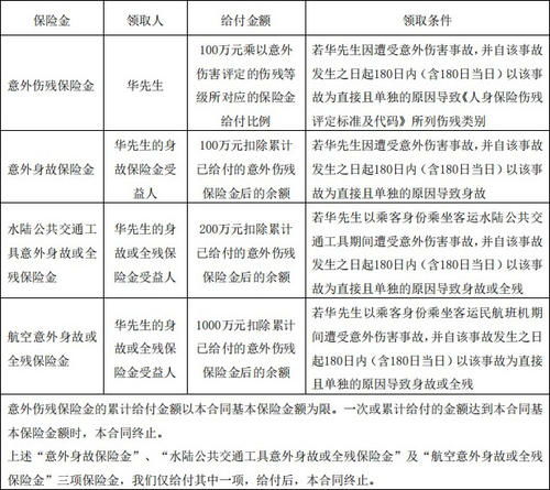 被保险人全残的鉴定时间保险里的全残的定义是怎么样的呢 