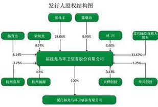 法人股份为哪几种