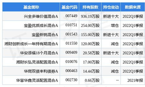 上海1.4亿的电力股票有哪些