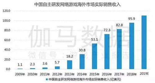 谷歌股市的大盘在那里可以看到