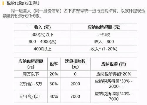 旅馆业的收入按照多少缴税