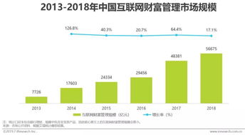 琛在蚂蚁财富上定期存款说有中低风险。所谓的风险指的是什么。