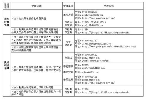 集中整治 赣州已启动 举报电话来了 