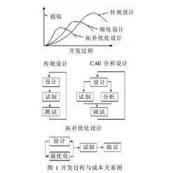 毕业设计,调试,车辆,论文