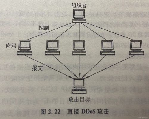 拒绝服务攻击的原理(拒绝服务攻击的原理是什么拒绝服务攻击的分类有哪些)