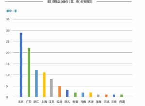 1 兰花科创是无烟煤生产企业,盐湖股份是我国最大的钾肥生产企业,他们有核心竞争力吗?云南白药和贵州茅台