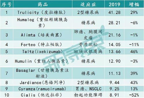 中国有没有诺和笔5有上市吗？我大姨在丹麦生活，她是一名血糖控制非常好的糖尿病患者，前段时间开始使用诺和笔5注射胰岛素，说是最新的胰岛素注射笔，同时推荐同样是糖尿病使用诺和笔4的妈妈使用。请问诺和笔5在中国有上市吗？好处是什么？网上信息太少了~