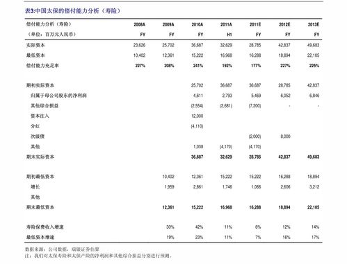 上证180指数、上证380指数的成份股都有哪些