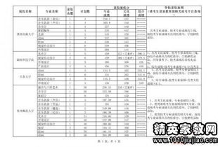 重庆高考录取分数线排名 全国大学录取分数线表