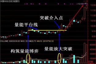 股票每秒的成交量是一个人的还是一起的