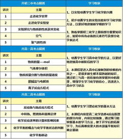 10个趣味小实验,说不定就让你从此爱上物理和化学