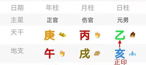 德不配位,必有灾殃 吴亦凡八字命理分析