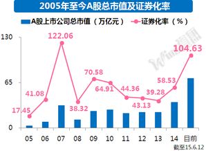 中国2022证券化率是百分之多少？