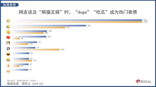 熊猫互娱 破产拍卖周边产品 王思聪热度上升难挡资本寒意