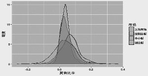 请问下上市公司对投资者的回报除了分红外还有哪些吗