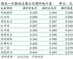 电力股票为什么整体业绩下滑，电价什么时间能上调？