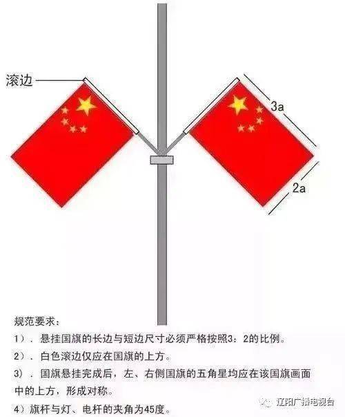 国庆中秋双节将至,悬挂国旗要符合标准