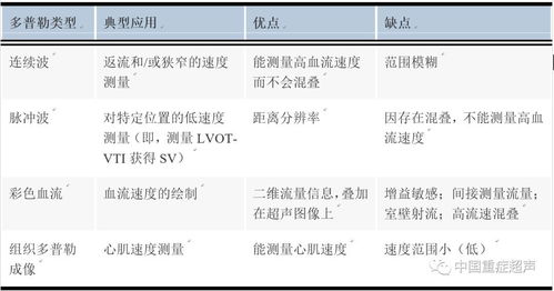 重症医师对左室舒张功能的评估 基础概念 