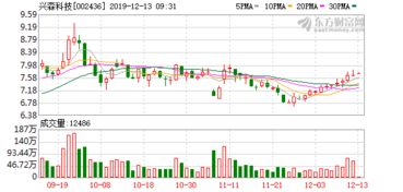 持股5%以上股东通过大宗交易减持至5%以下需要公告吗