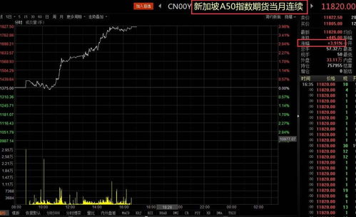 新加坡今天的股市行情