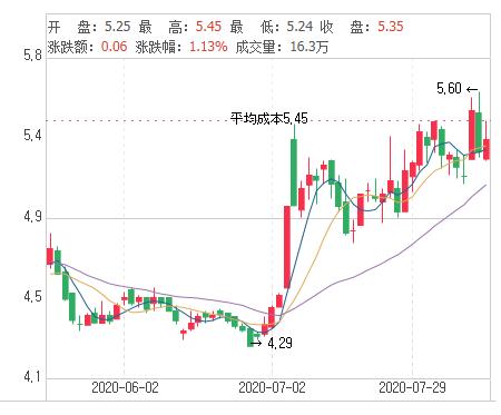 京运通股票明天会涨吗