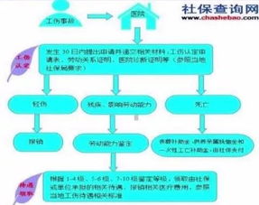 好消息 锡林浩特市上调了2018年伤残津贴等工伤待遇