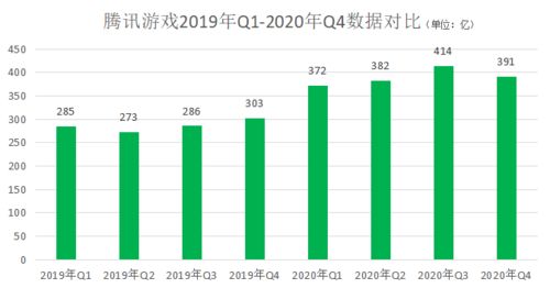 腾讯游戏小学生太多(腾讯游戏到底迷失了多少小学生)