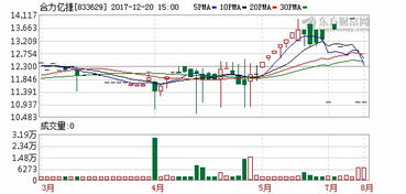 我公司目前是有限责任公司，如果想要在创业板上市，现打算转成股份有限公司，那转变后几年才可以上市呢？