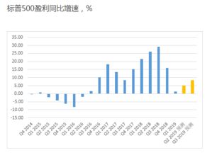 美国是否救股市通过？