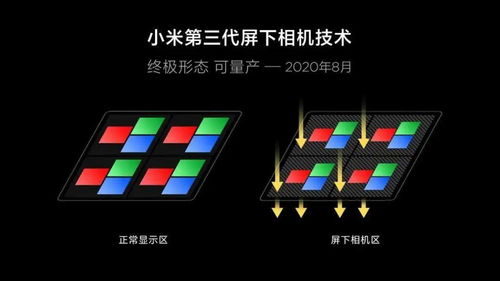 小米屏下相机技术官宣 最完美的全面屏解决方案