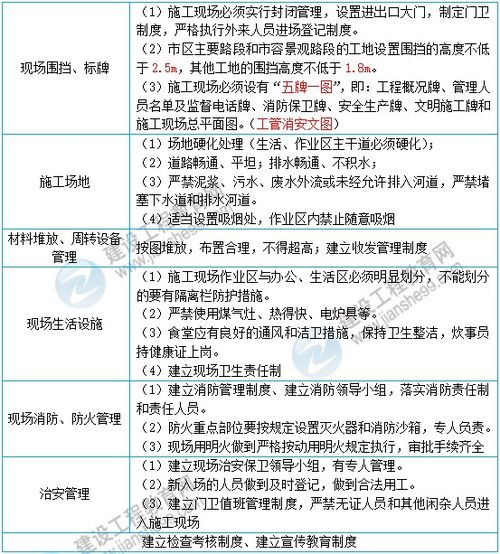 一级建造师项目管理预习入门核心知识点 建设工程现场文明施工的措施