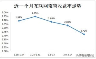 请问下我购买一个3个月的理财产品，年化收益率为百分之15