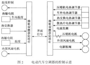 电动汽车电动空调技术原理知识 