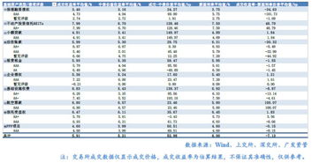 ABS市场周报 20190715 20190721