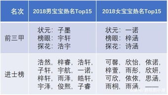 父母给宝宝起名是件 烧脑又幸福 的事 如何起才好呢 