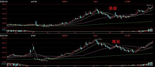 油价连涨七周，需求创纪录，OPEC+供给降至两年低位