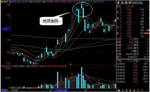 你好，请问002292今日高开后收阴线？后市如何？谢谢