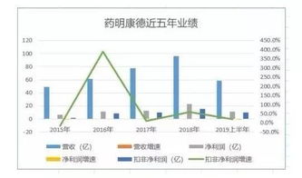 药明康德股票什么时候上市